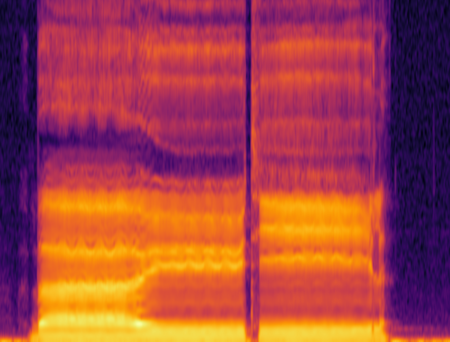 Auto-regressive spectral envelope prediction