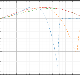 Glottal source estimation