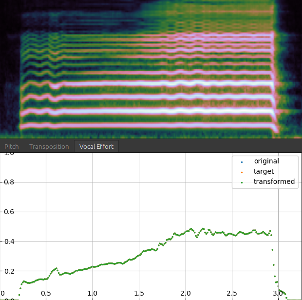 Voice level estimation